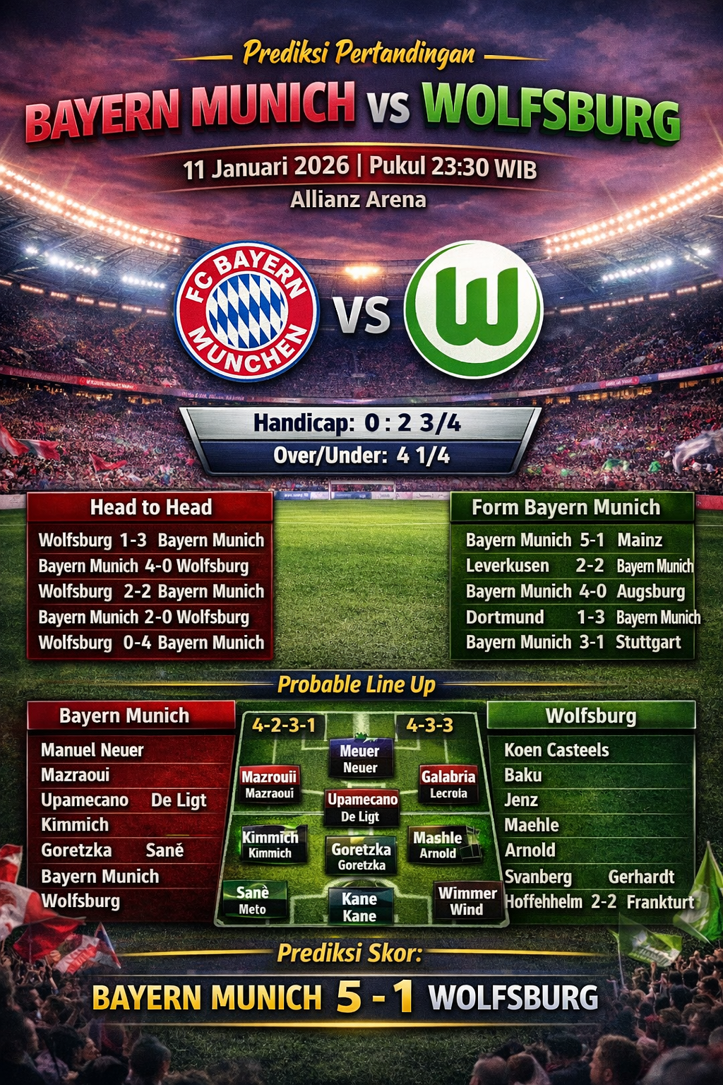 Bayern Munchen vs Wolfburg