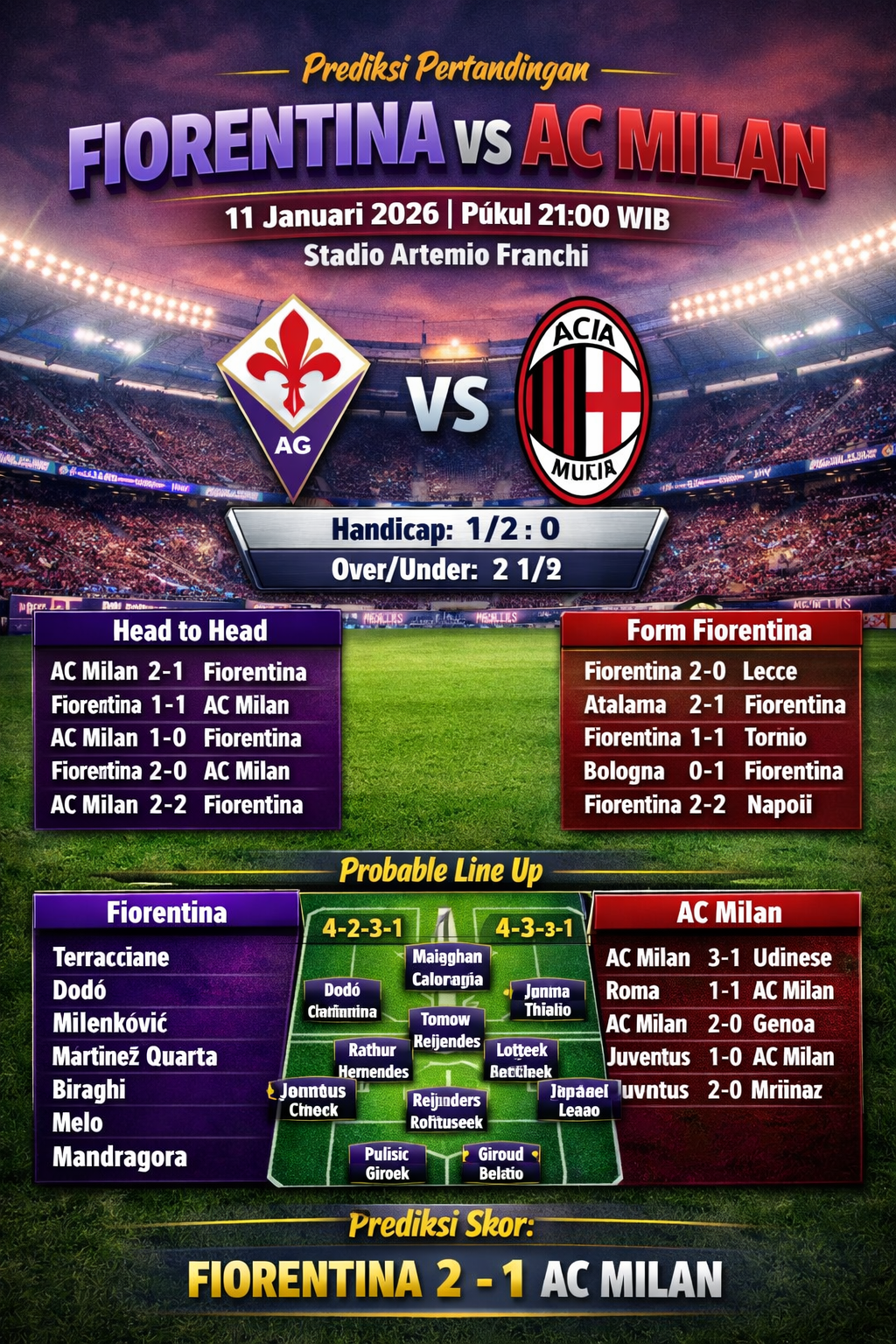 Fiorentina vs AC Milan