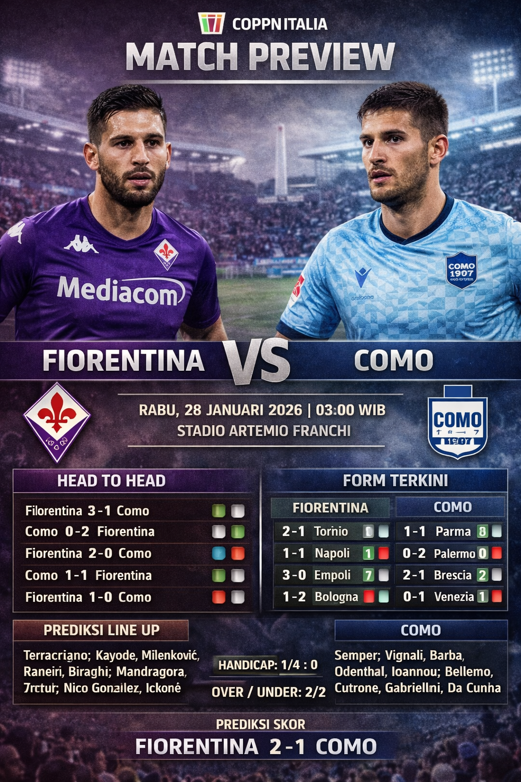 Prediksi Fiorentina vs Como : Adu ilmu racikan staregi terbaik di copa itali