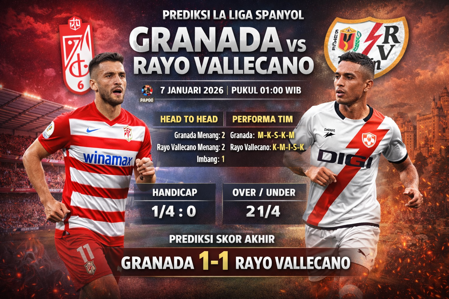 Granada vs Rayo Vallecano