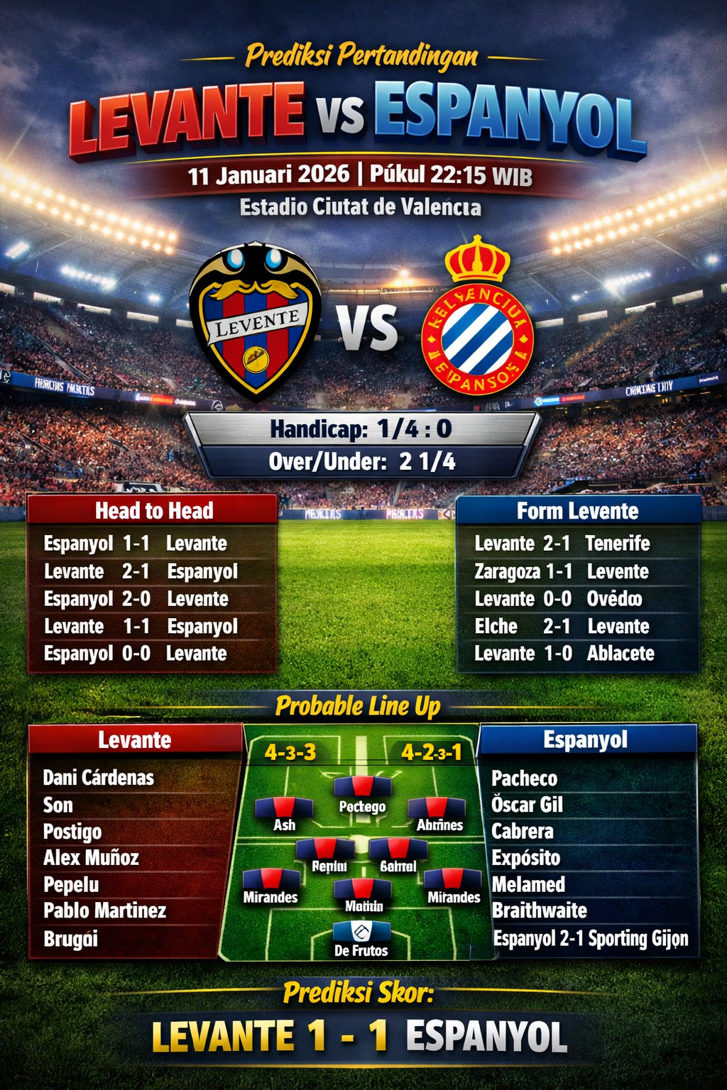 Prediksi Levante vs Espanyol : Misi Sulit Granotes contra Magico