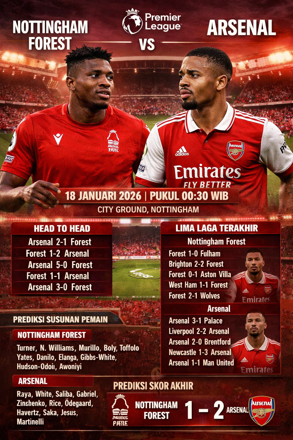 Nottingham Forest vs Arsenal