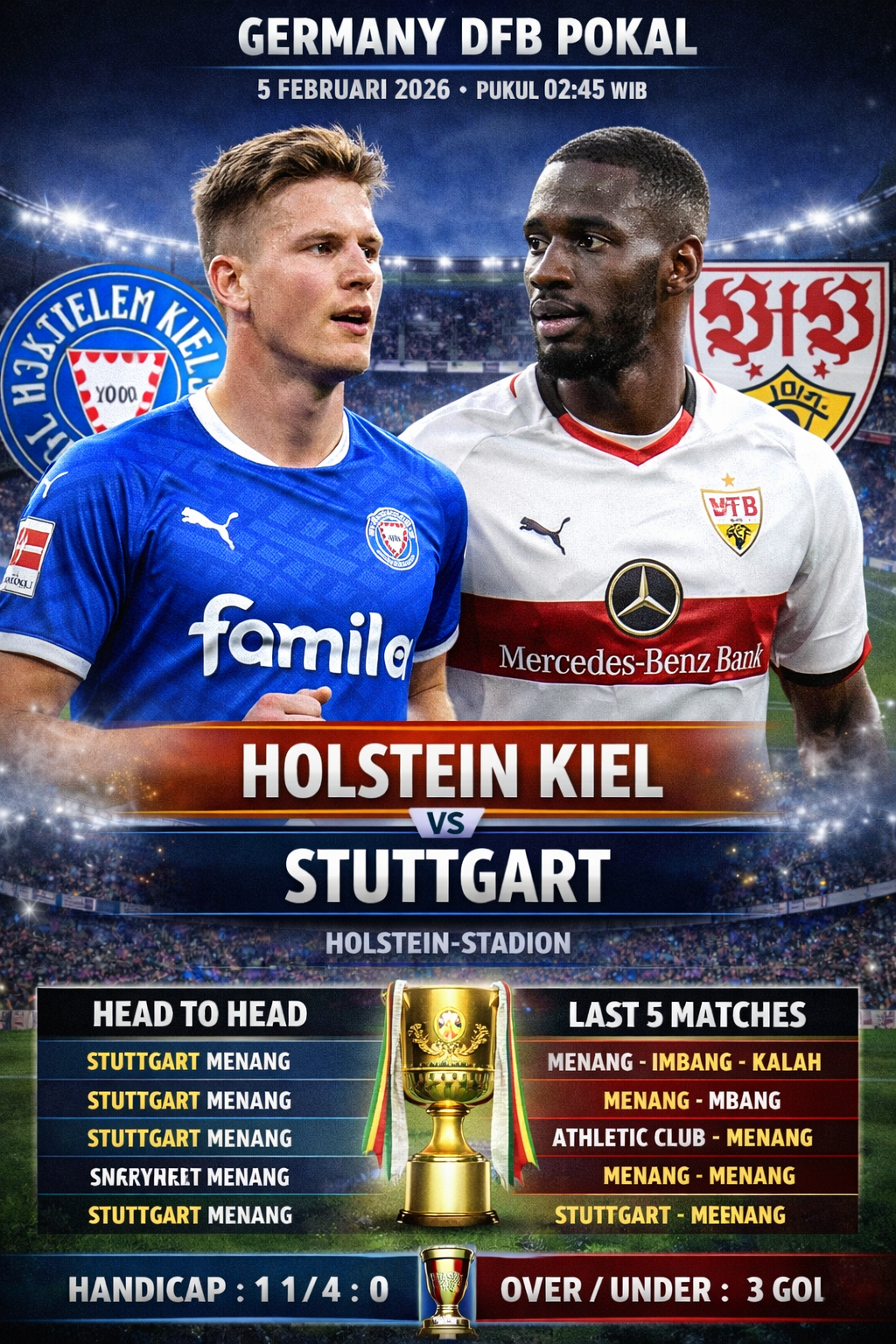 Holstein Kiel vs Stuttgart