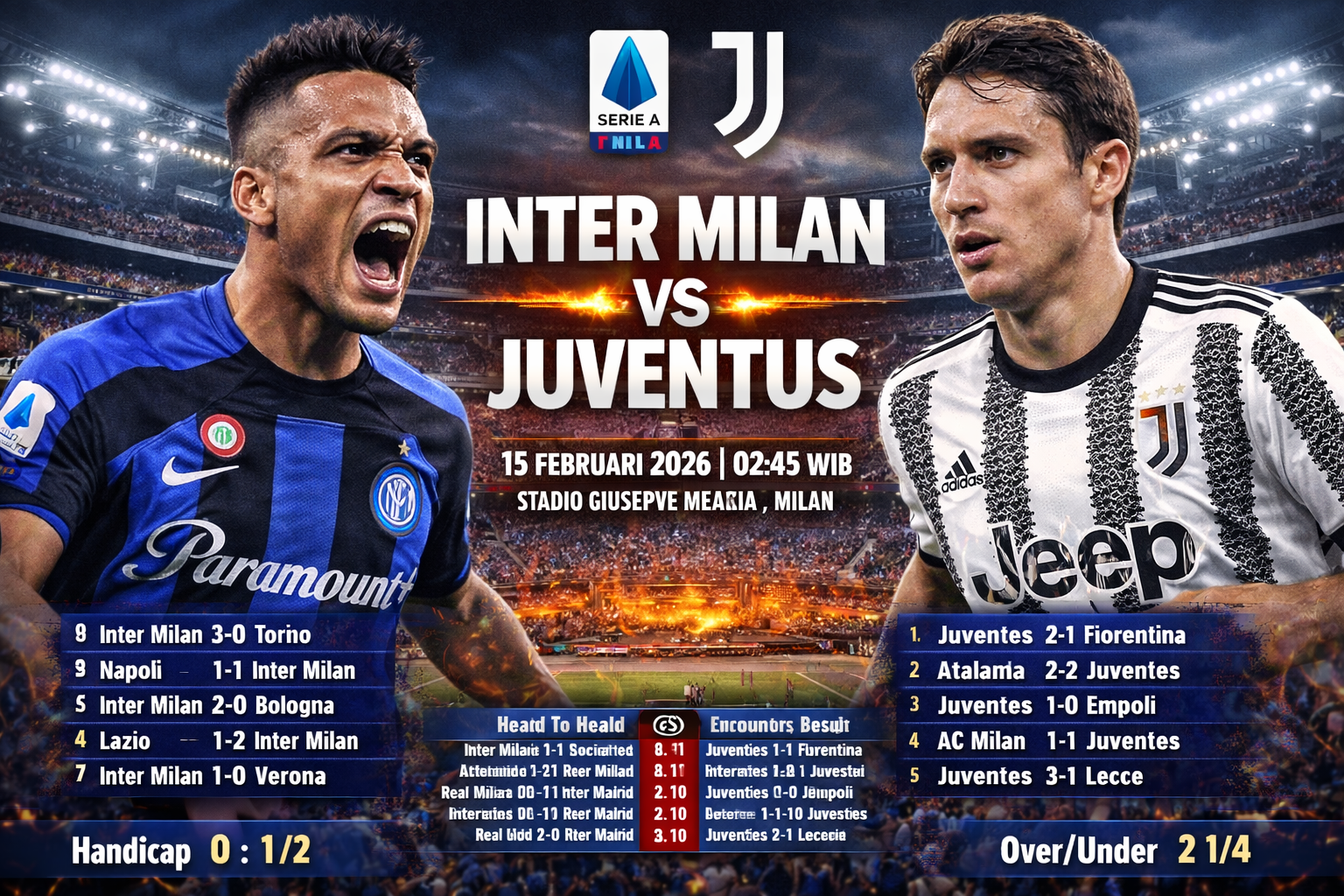 Prediksi Inter Milan vs Juventus – Serie A Italia 15 Februari 2026