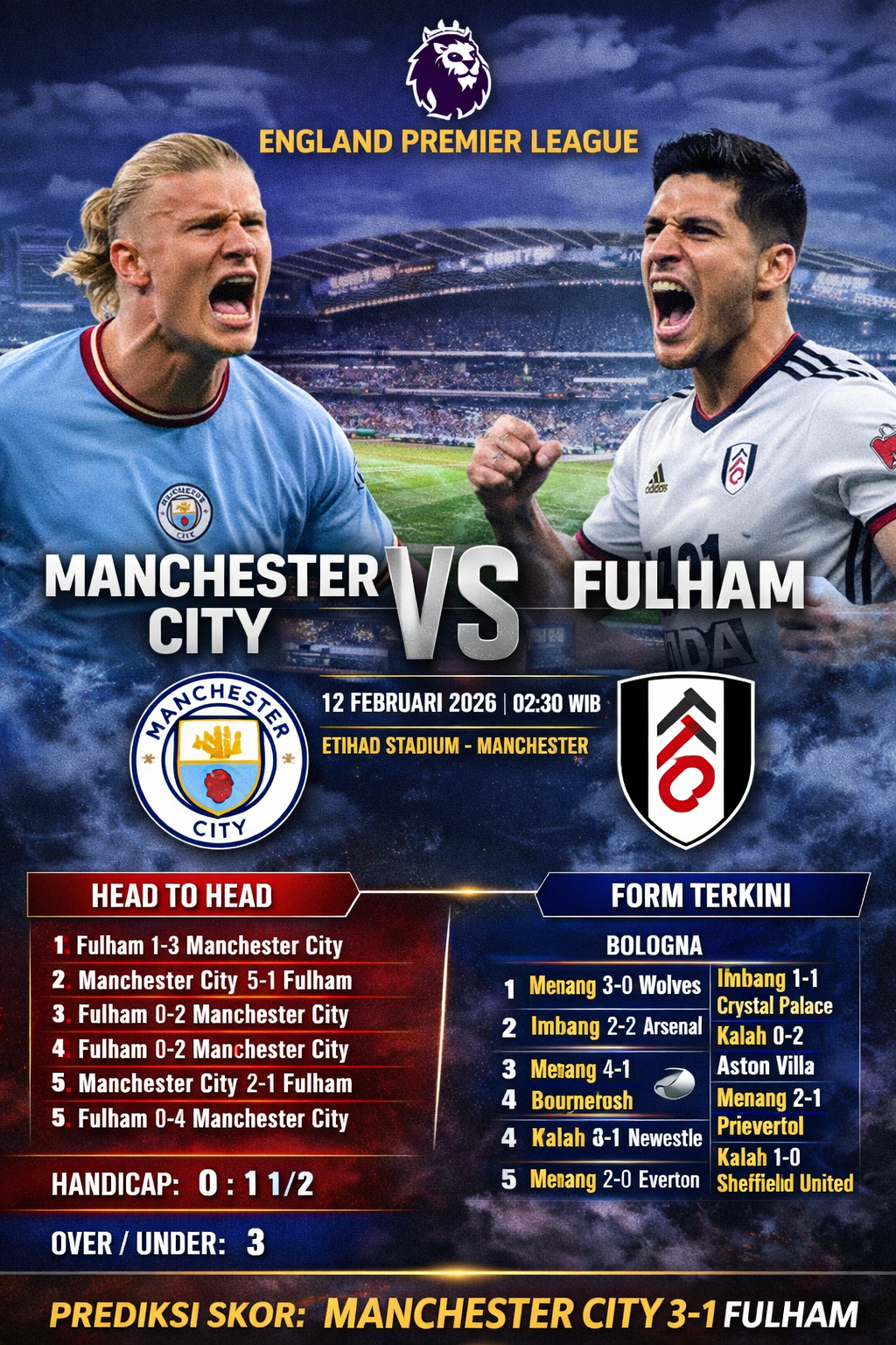 Manchester City vs Fulham