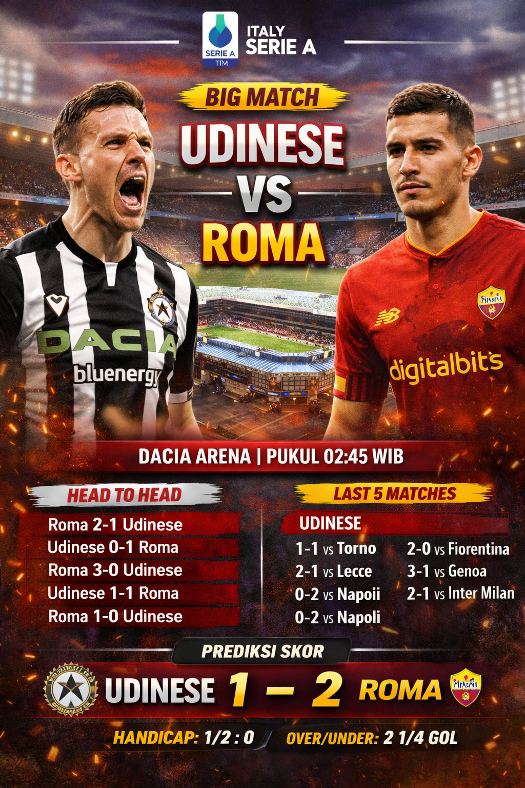 Udinese vs Roma