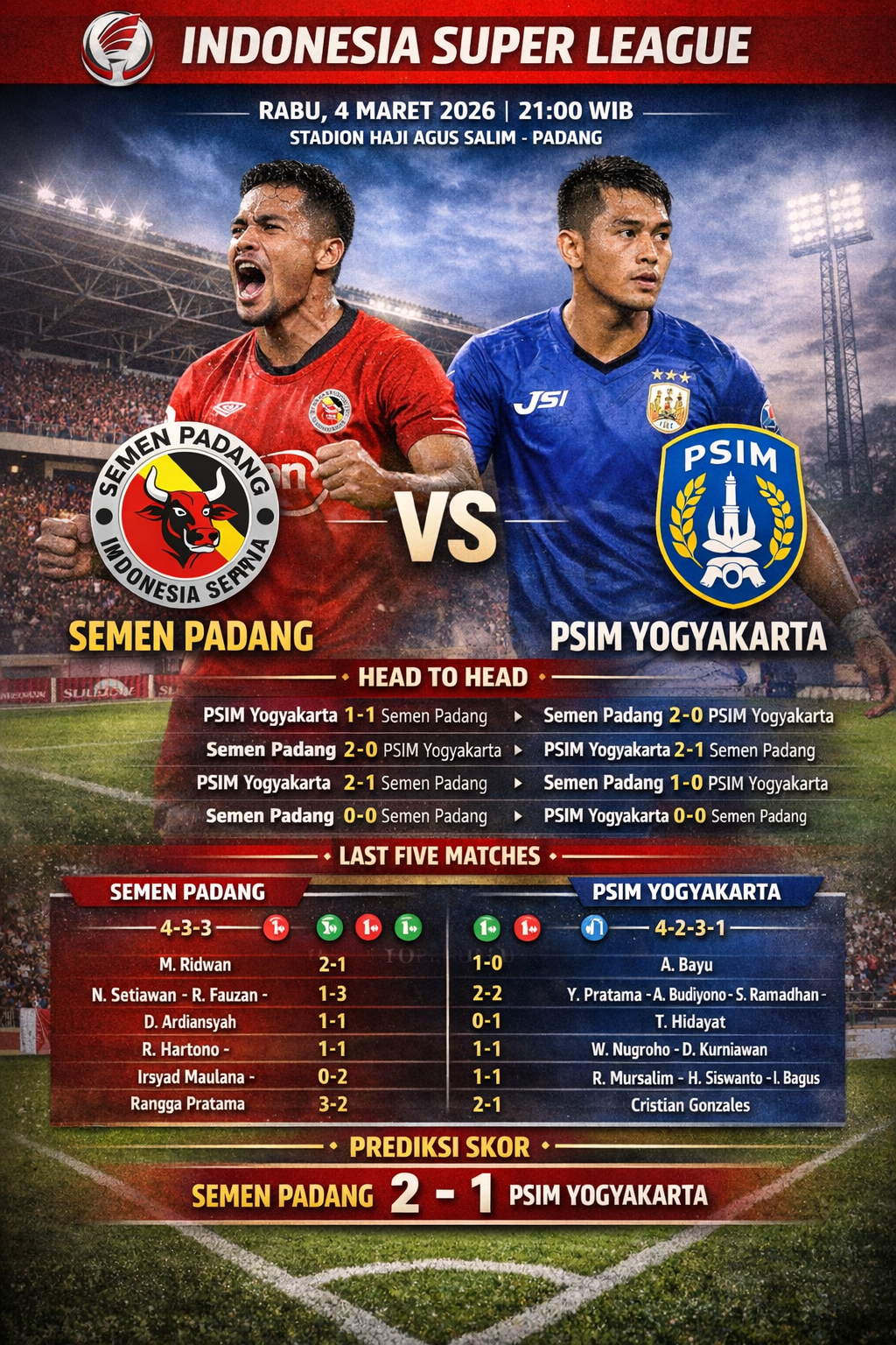 Semen Padang vs PSIM