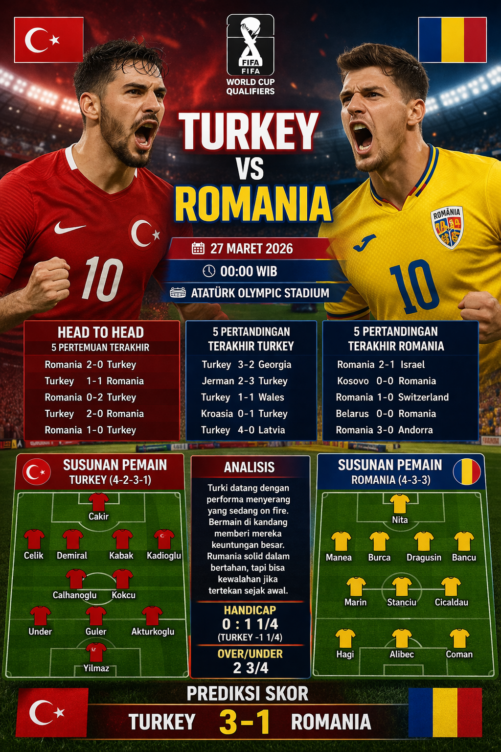 Prediksi Turkey vs Romania : World Cup Qualifying 27 Maret 2026