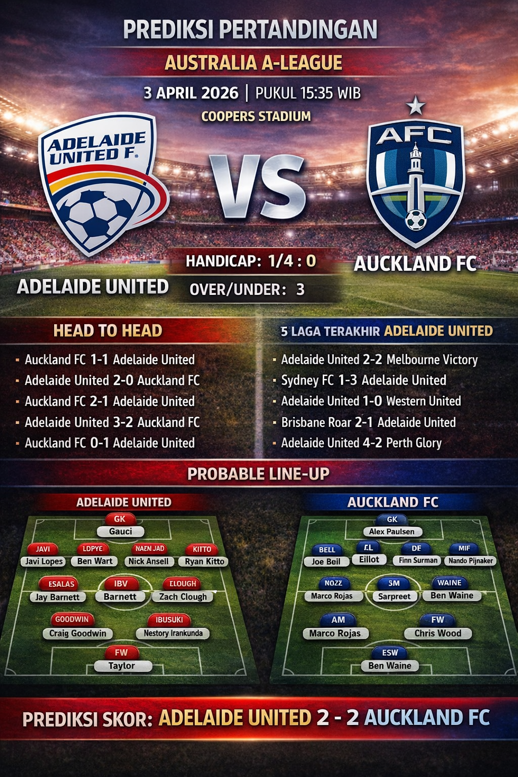 Adelaide vs Auckland