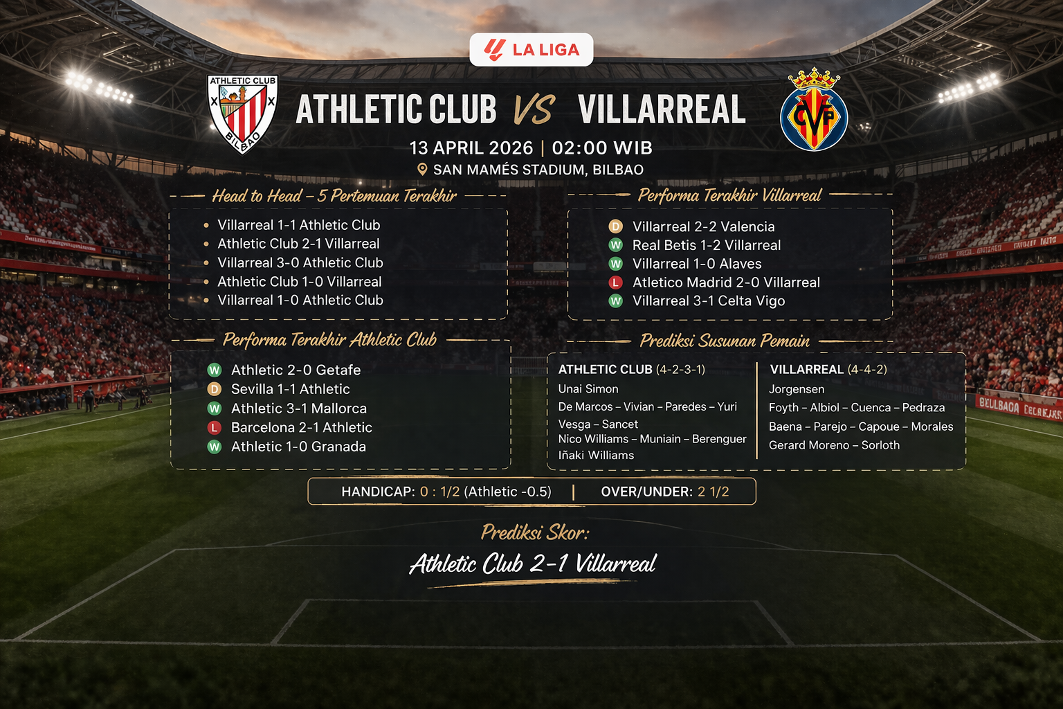 Prediksi Athletic Club vs Villarreal 13 April 2026 : Spain La Liga