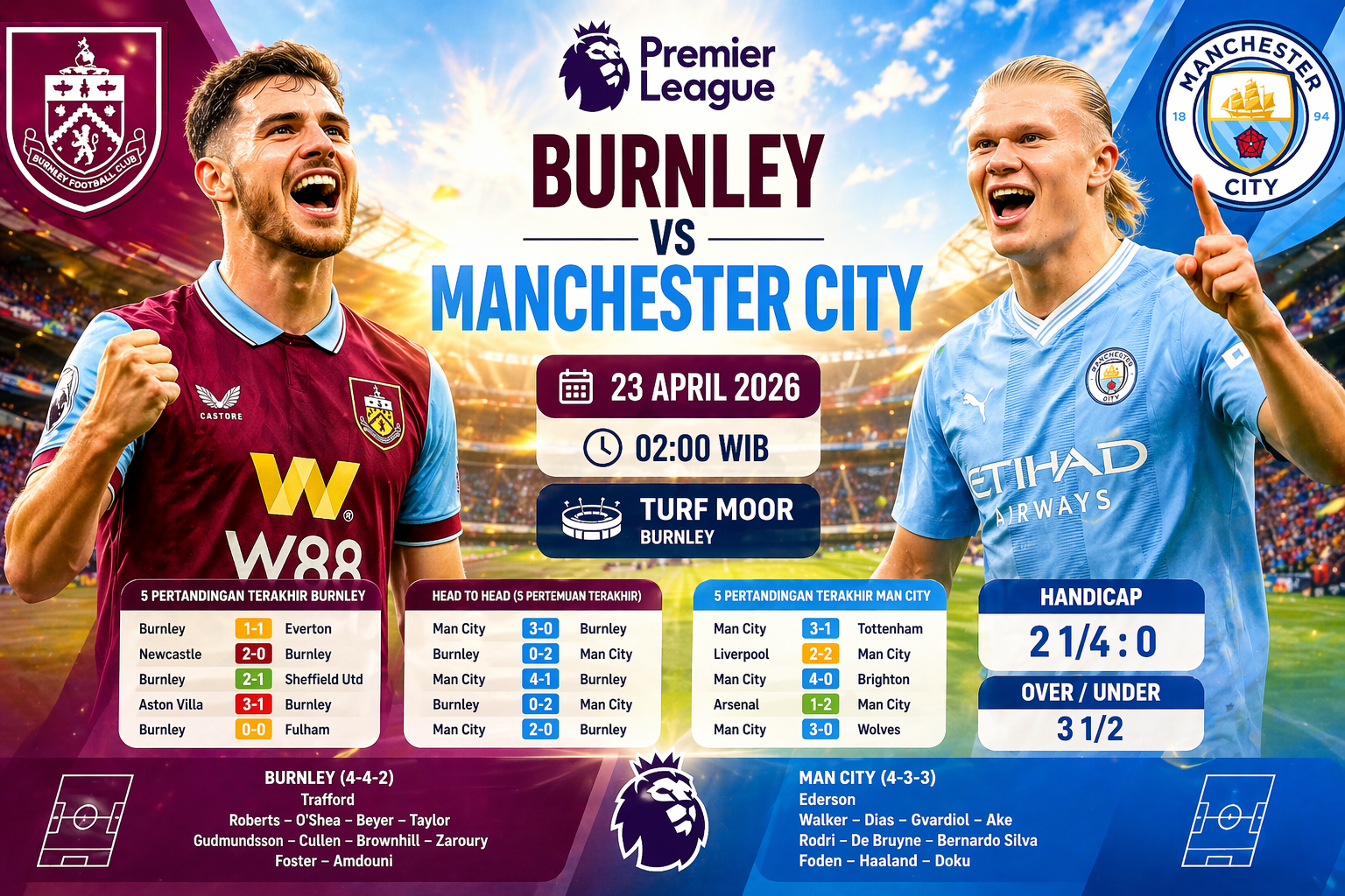Prediksi Burnley vs Manchester City 23 April 2026 – England Premier League
