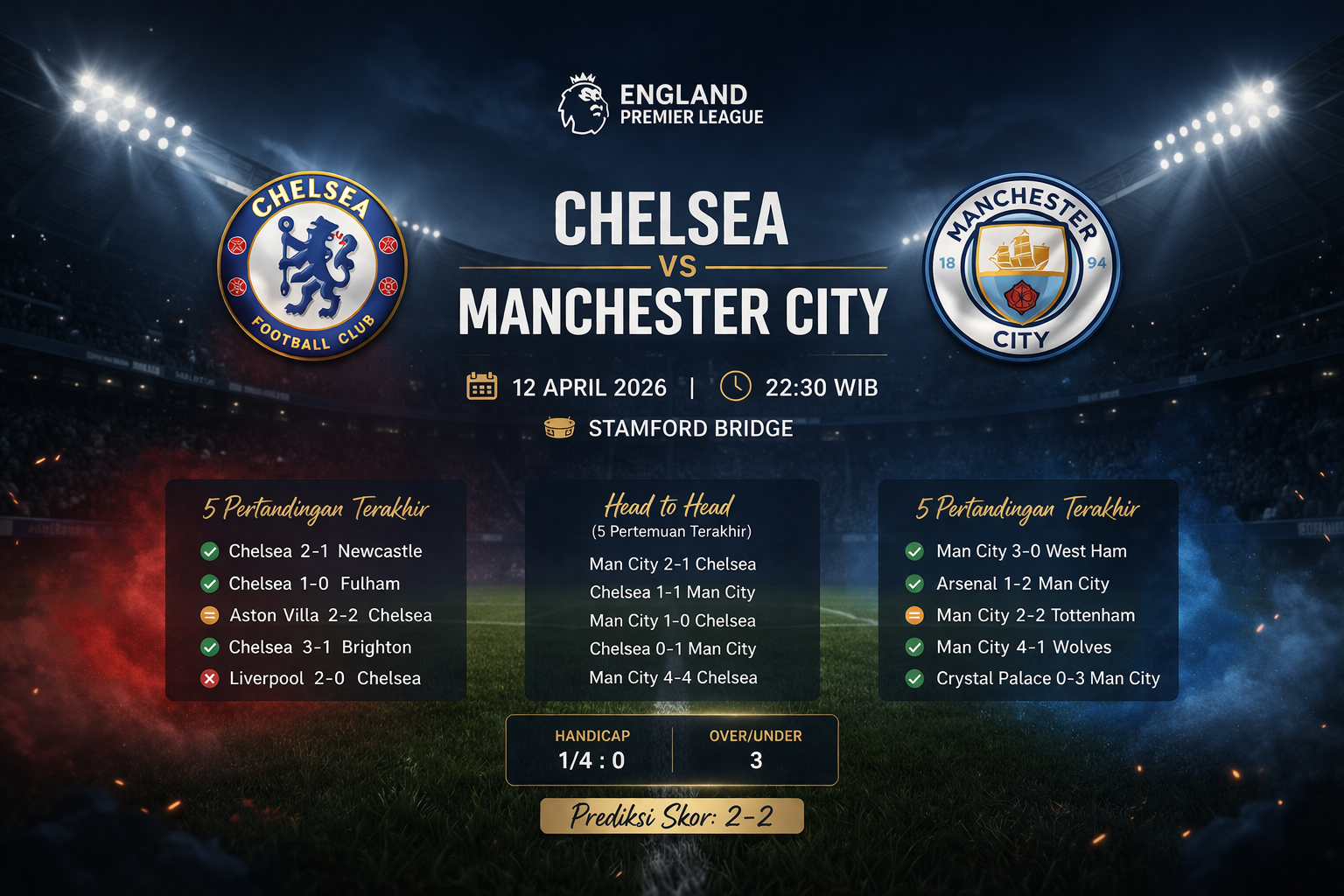 Chelsea vs Manchester City