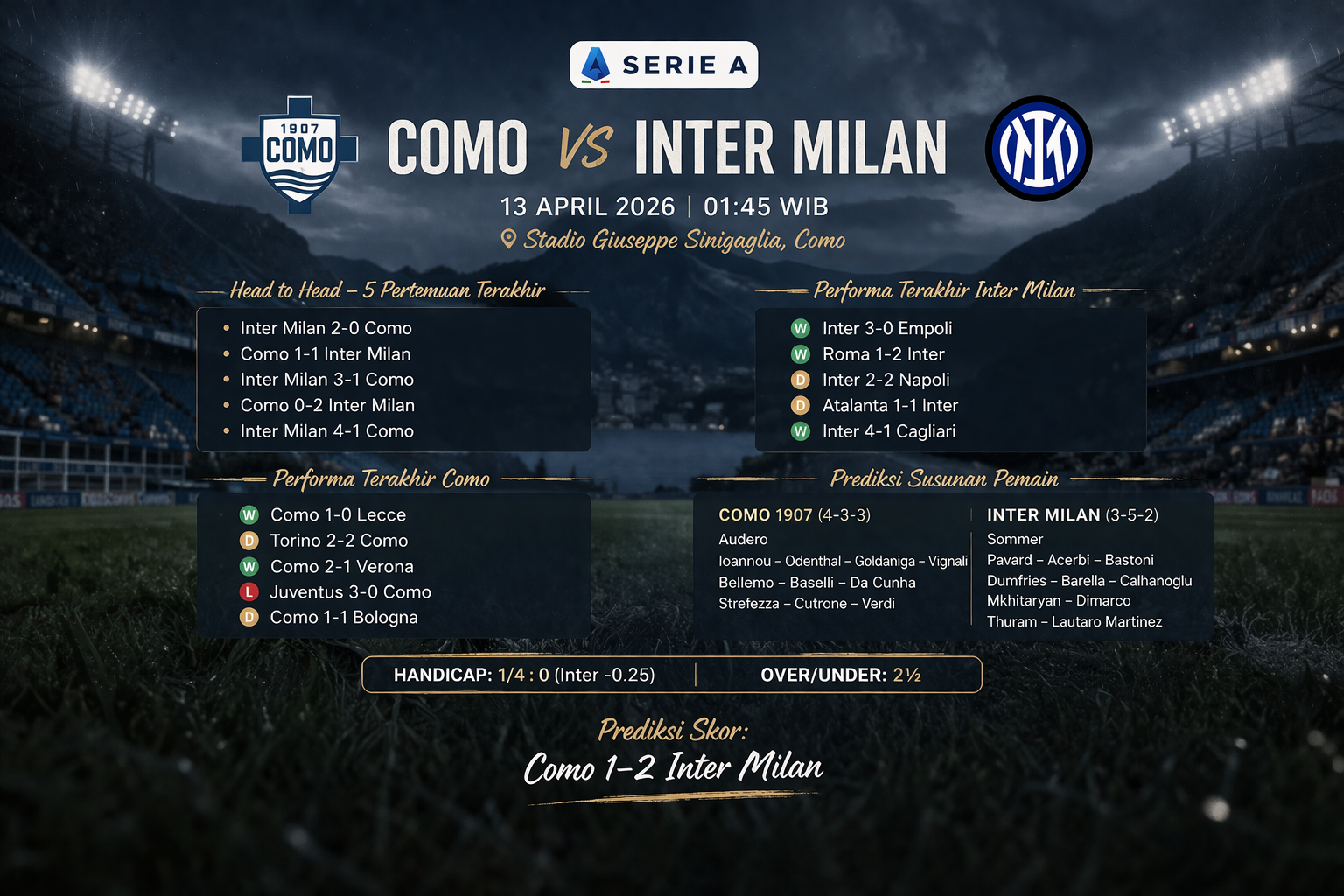 Prediksi Como vs Inter Milan 13 April 2026 : Italy Serie A