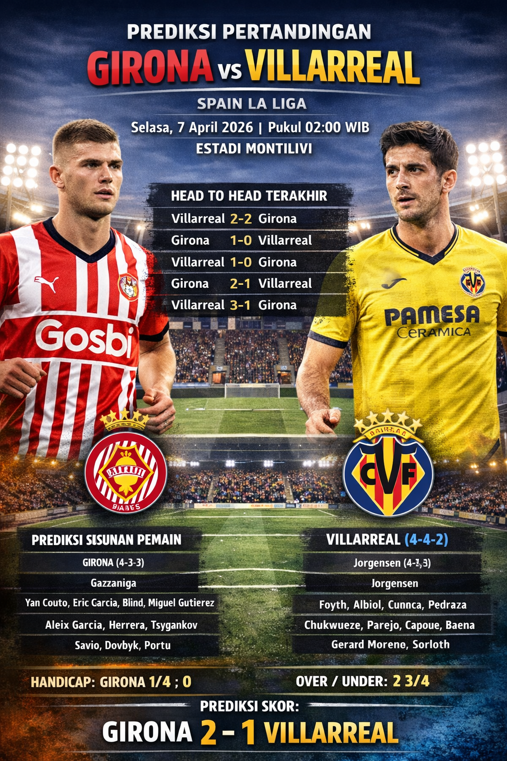 Girona vs Villarreal
