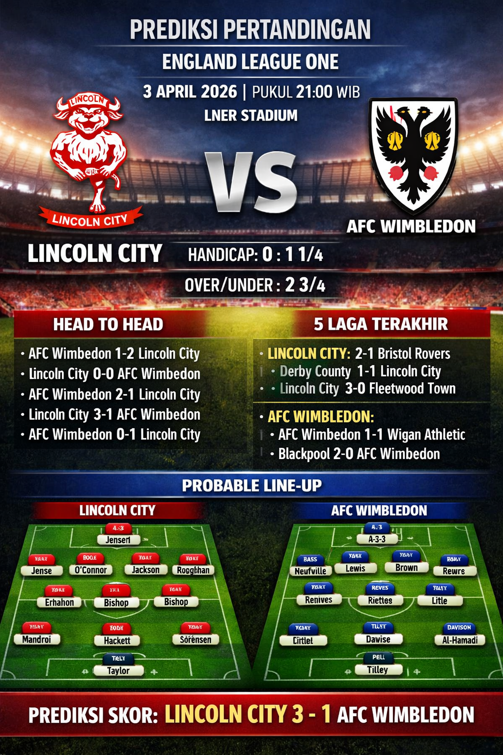 Lincoln City vs Afc Wimbledon