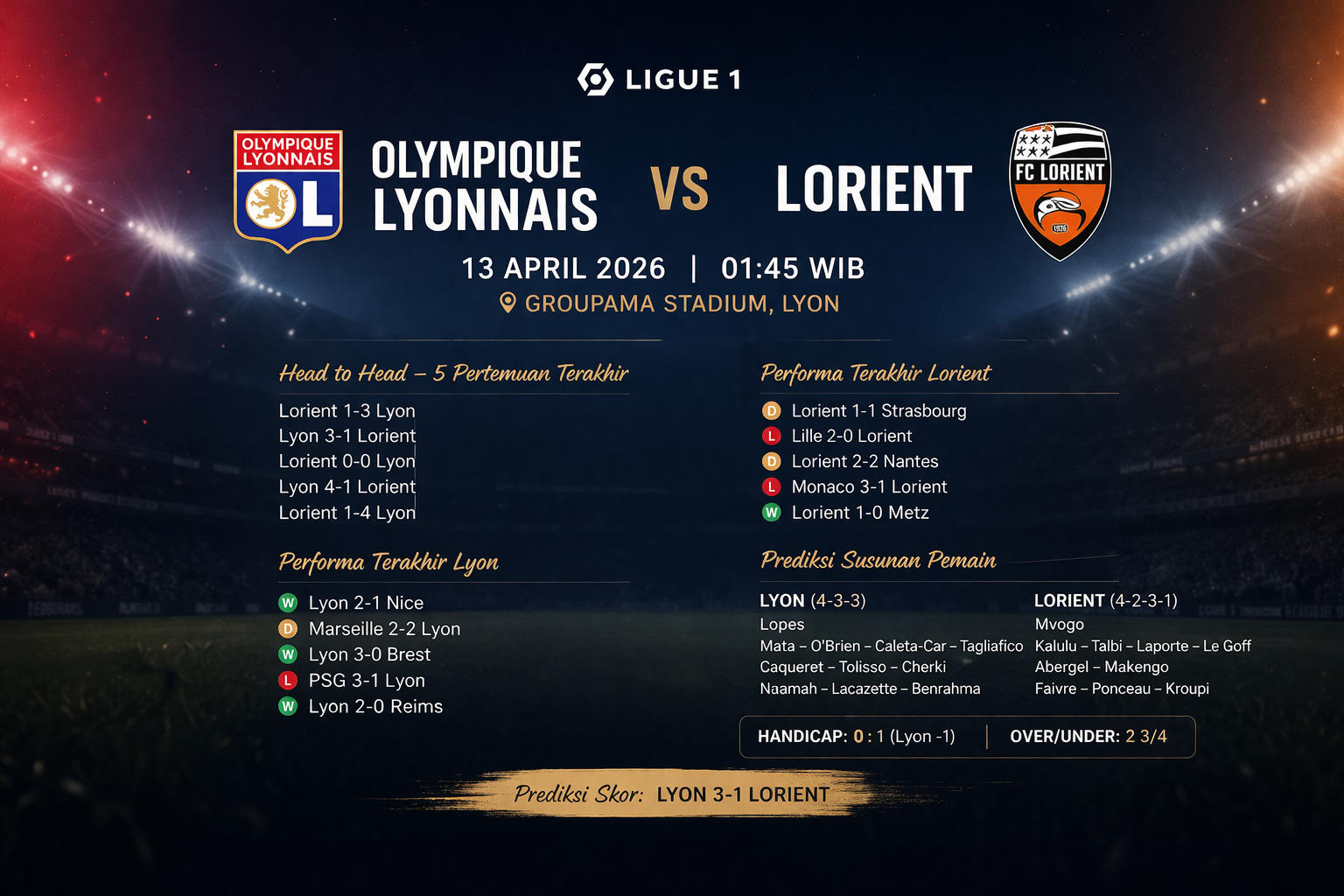 Olympique Lyonnais vs Lorient