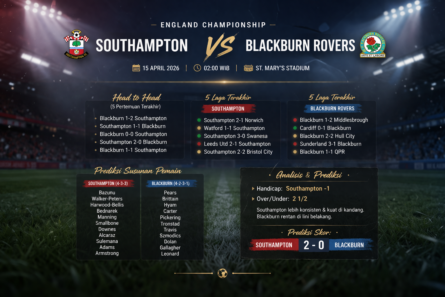 Southampton vs Blackburn Rovers