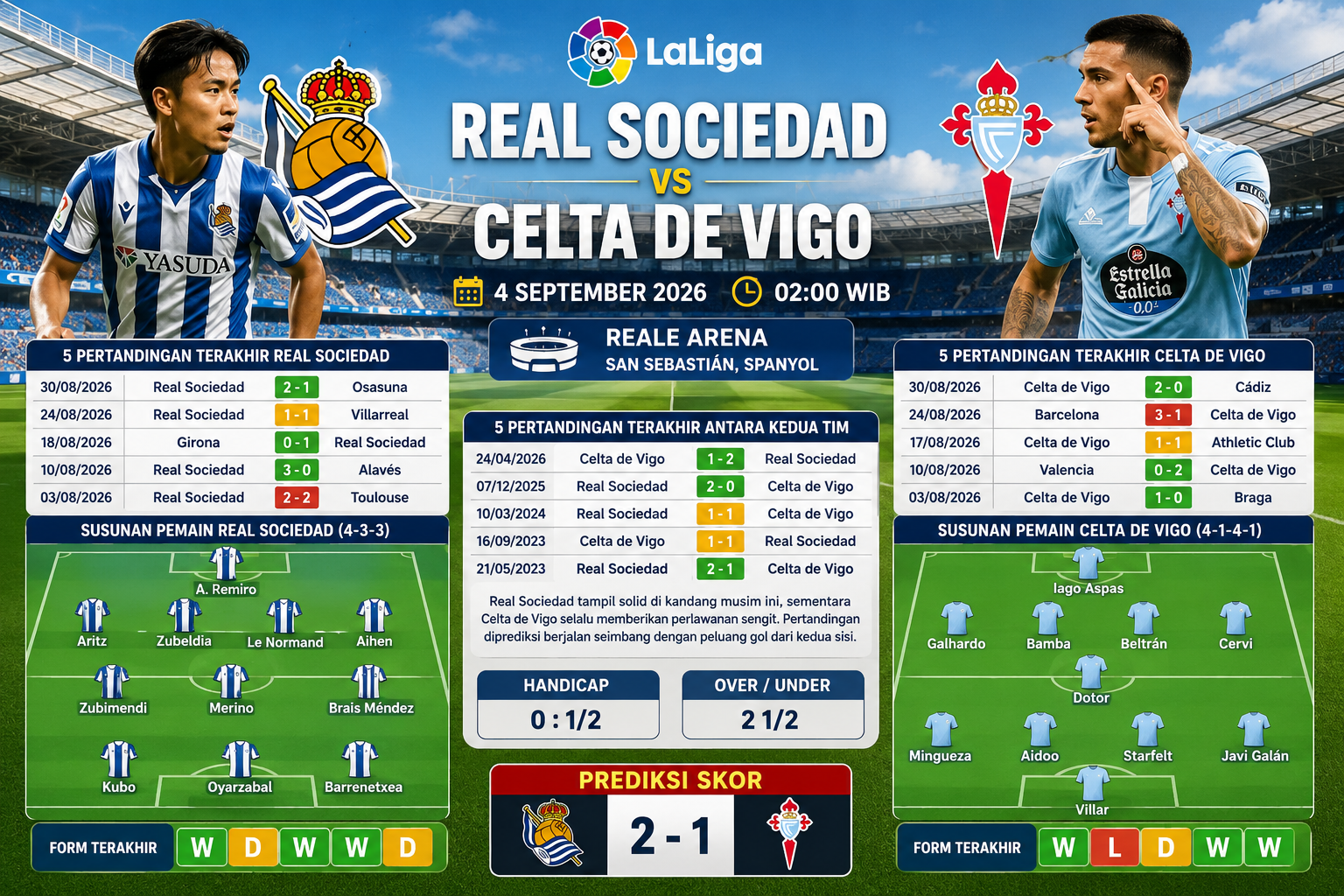 Real Sociedad vs Celta de Vigo